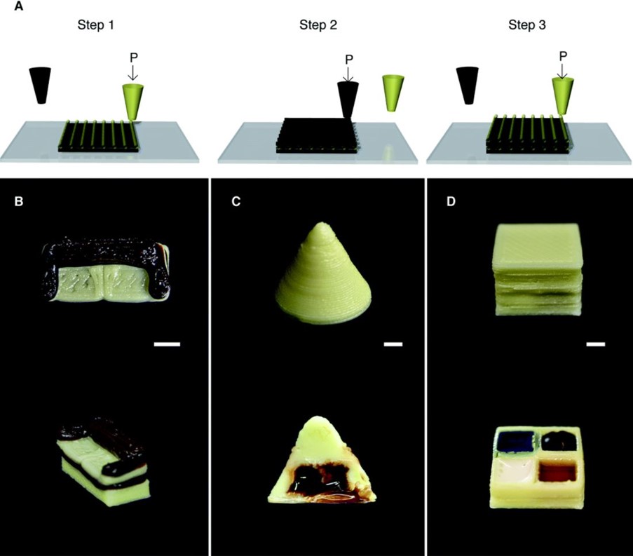 طريقة جديدة للطباعة ثلاثية الأبعاد لمنتجات مشتقات الحليب
