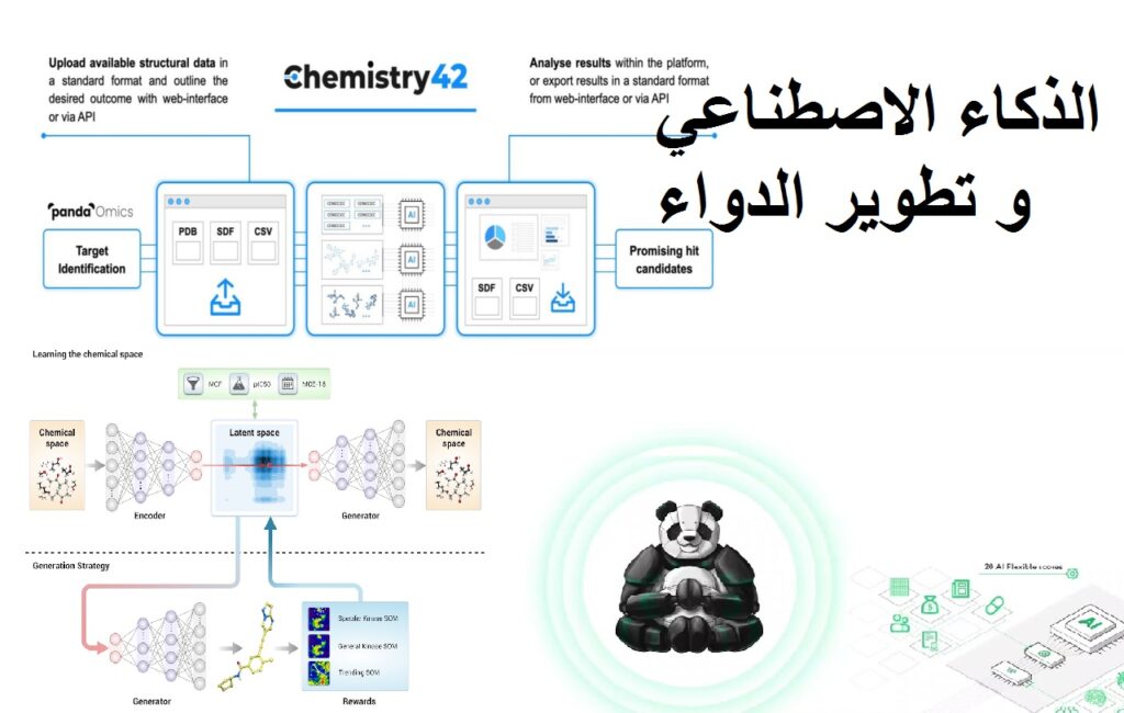 الذكاء الاصطناعي و تطوير الدواء
