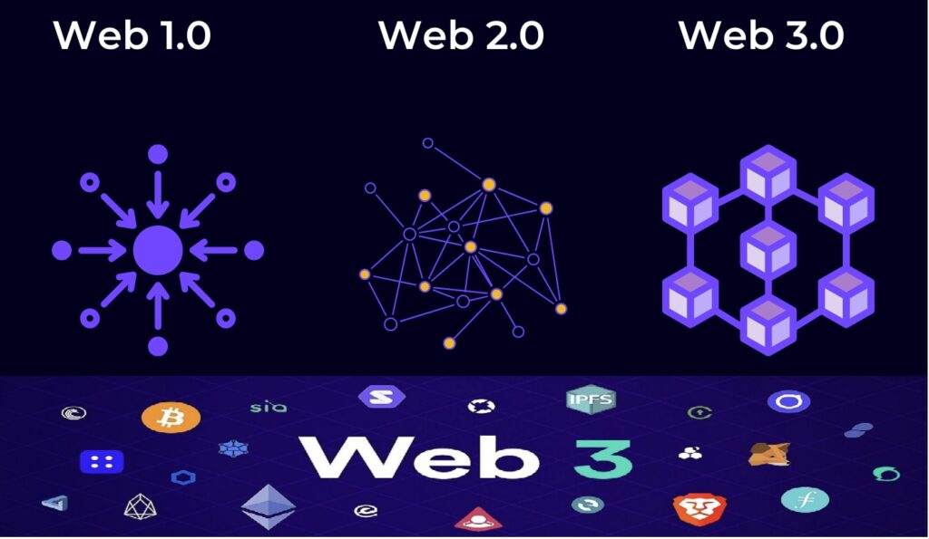 ما هو web3 الجيل الثالث للشبكة العنكبوتية و لماذا نحتاجها